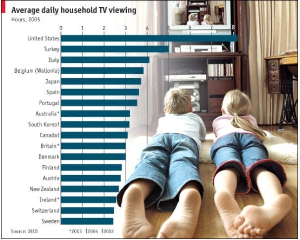Television: Stunting the Development of Our Children’s Brains. Television: Stunting the Development of Our Children’s Brains.