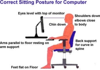 Graphic of correct posture at computer