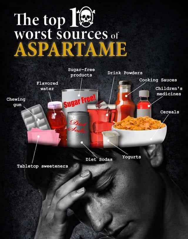 A graphic: Which Is Worse: Sugar Or Aspartame?