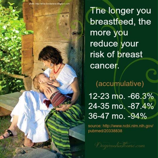 Can Breastfeeding Reduce Ear Infections, SIDS & Raise Baby IQ?