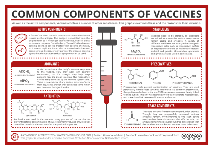 If You Vaccinate Don't Give Glutathione-Depleting Acetaminophen (Tylenol). Common components of vaccines