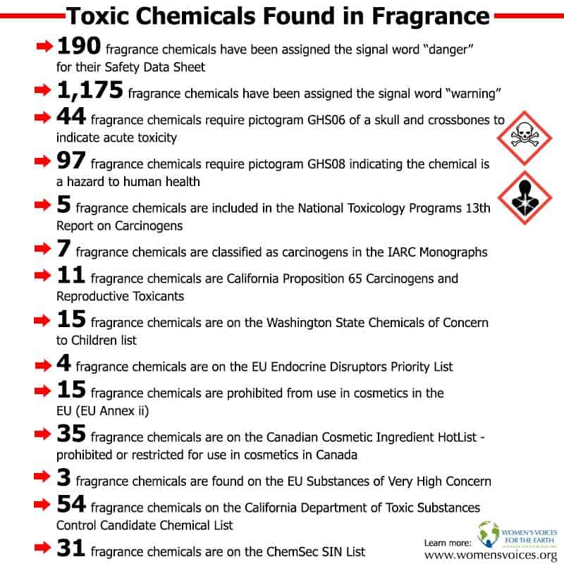 Multiple Chemical Sensitivity & Fragrances: Smells That Make Us Sick Multiple Chemical Sensitivity & Fragrances: Smells That Make Us Sick. sickening smells