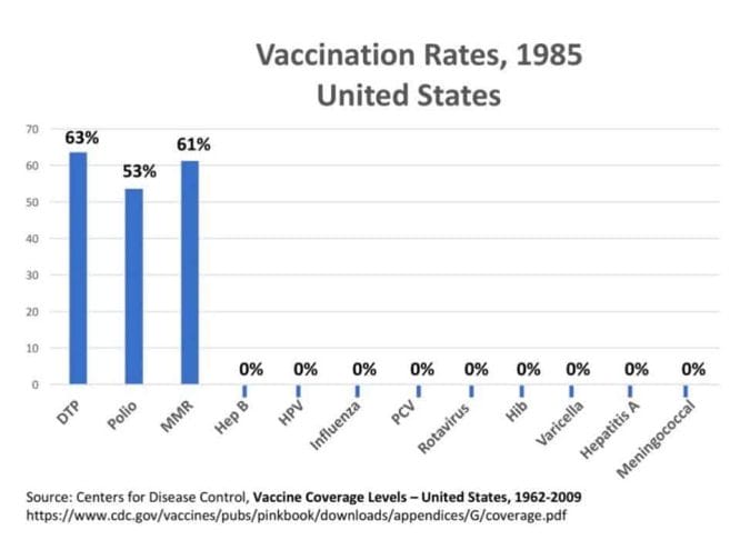 What I'd Tell You Over Coffee If You Asked If We Vaccinate - CDC chart 