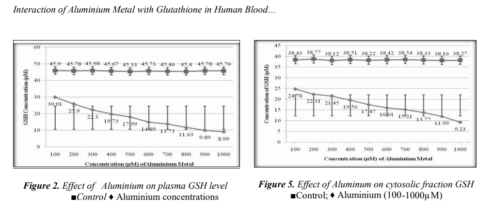 If You Vaccinate Don't Give Glutathione-Depleting Acetaminophen (Tylenol) If You Vaccinate Don't Give Glutathione-Depleting Acetaminophen (Tylenol). aluminum/glutathione relationship