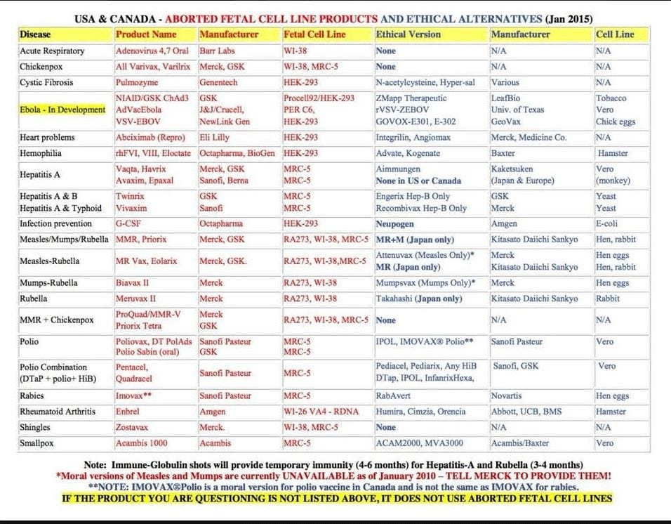 See Cosmetics, Drugs, & Food Additives Mfg. Using Aborted Fetal Cells See Cosmetics, Drugs, & Food Additives Mfg. Using Aborted Fetal Cells
