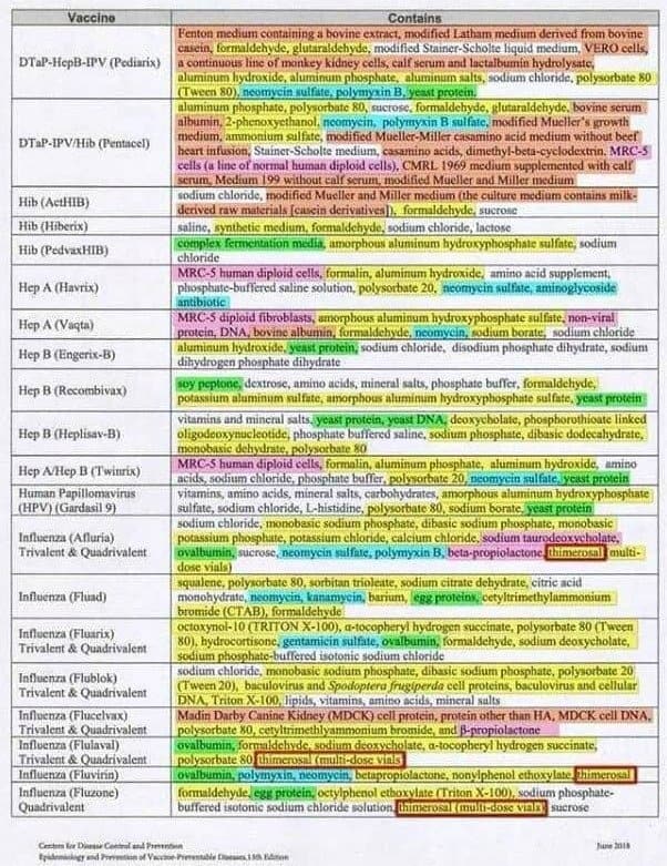 Dr. Plotkin Admits Fetal Cells Under Oath & Human DNA Fragments. insert page