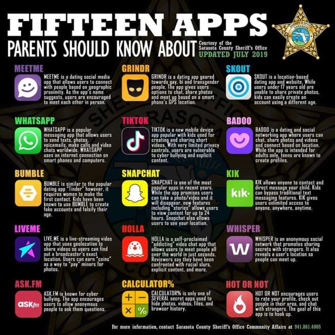 15 Apps That Are Being Used To Target Our Children. a list parents should know about