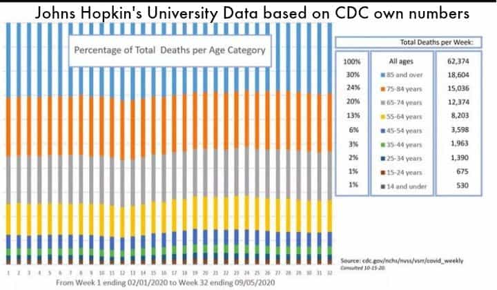 Why Did Deaths of Older People Stay the Same Before & After COVID-19? 
