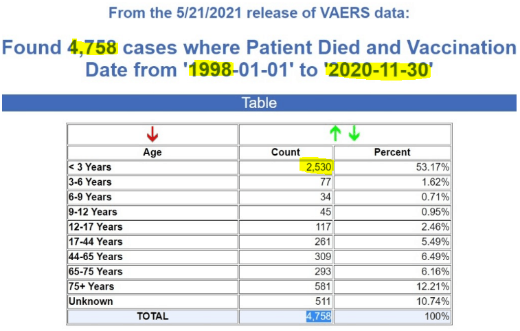 CDC Data: 16,310 Deaths/778,683 Other Injuries, Adv Reactions Reported CDC Data: 16,310 Deaths/778,683 Other Injuries, Adv Reactions Reported