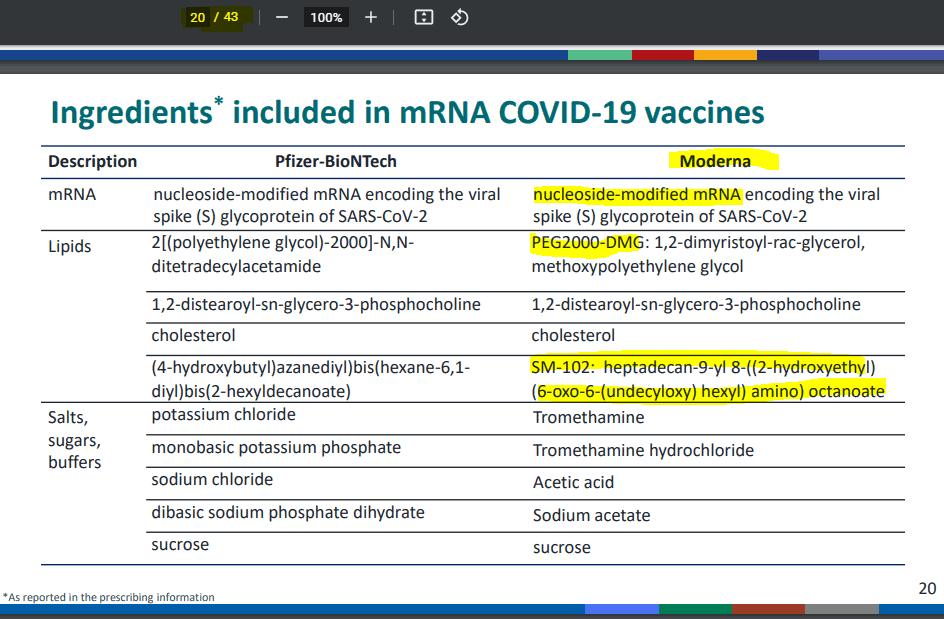 Does this Hidden Ingredient in the Moderna Vaccine Affect Fertility? Does this Hidden Ingredient in the Moderna Vaccine Affect Fertility?