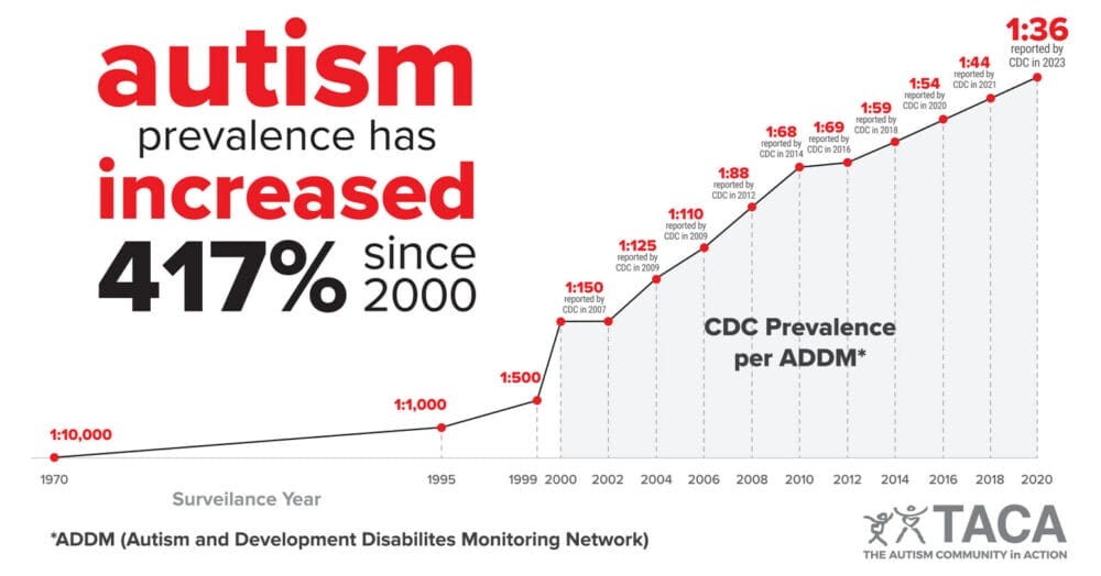 Why Marin County Had A Record-Breaking Decline in Autism Rates