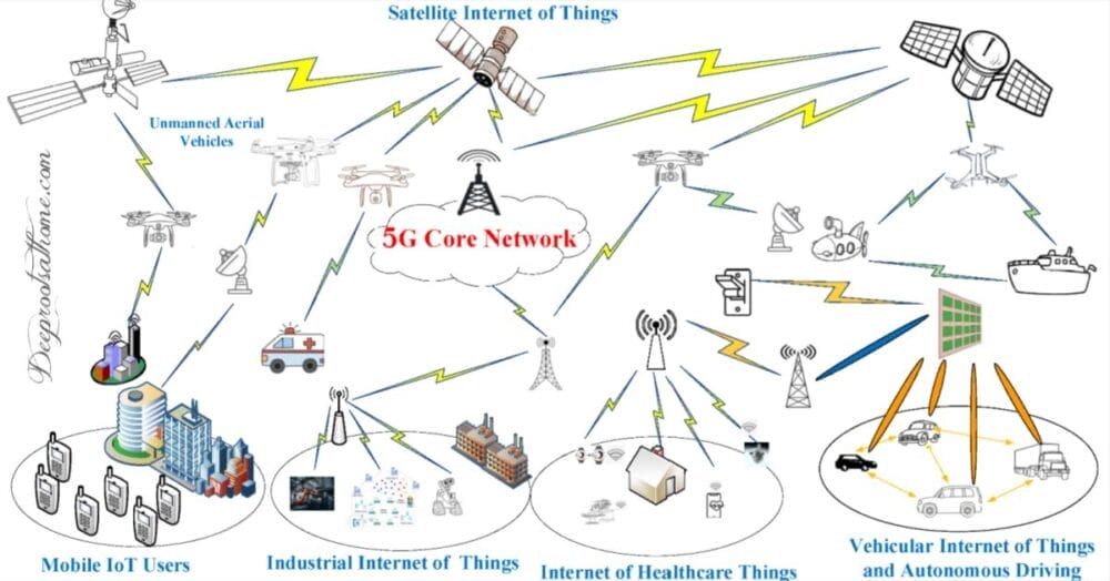 Our Personal Story of WiFi Harm & How We Achieved Sovereignty