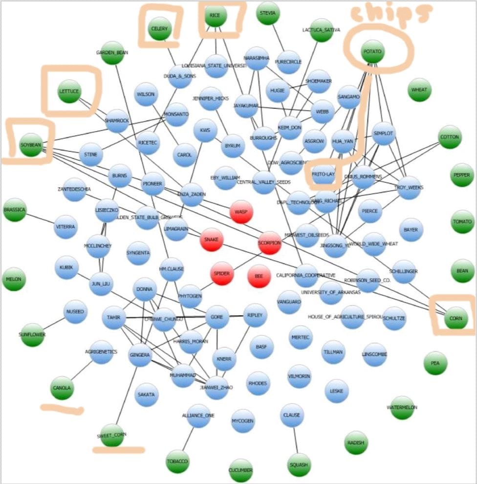 Dangerous Venom in Our Food, Veggie Seeds & Common Drugs